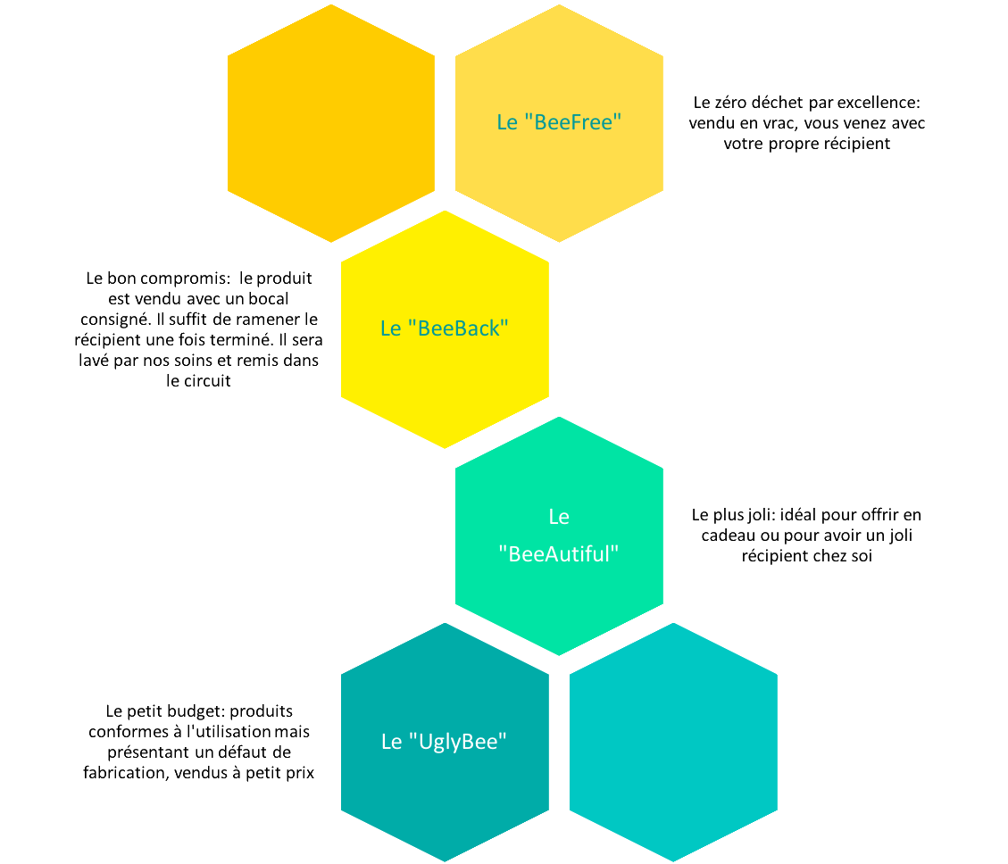 Informations sur nos produits et nos emballages